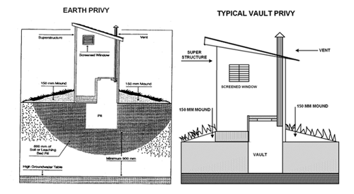 Earth Privy Diagram and Typical Vault Privy Diagram