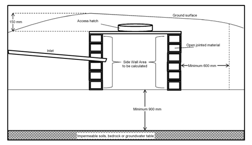 Greywater Leaching Pit Diagram
