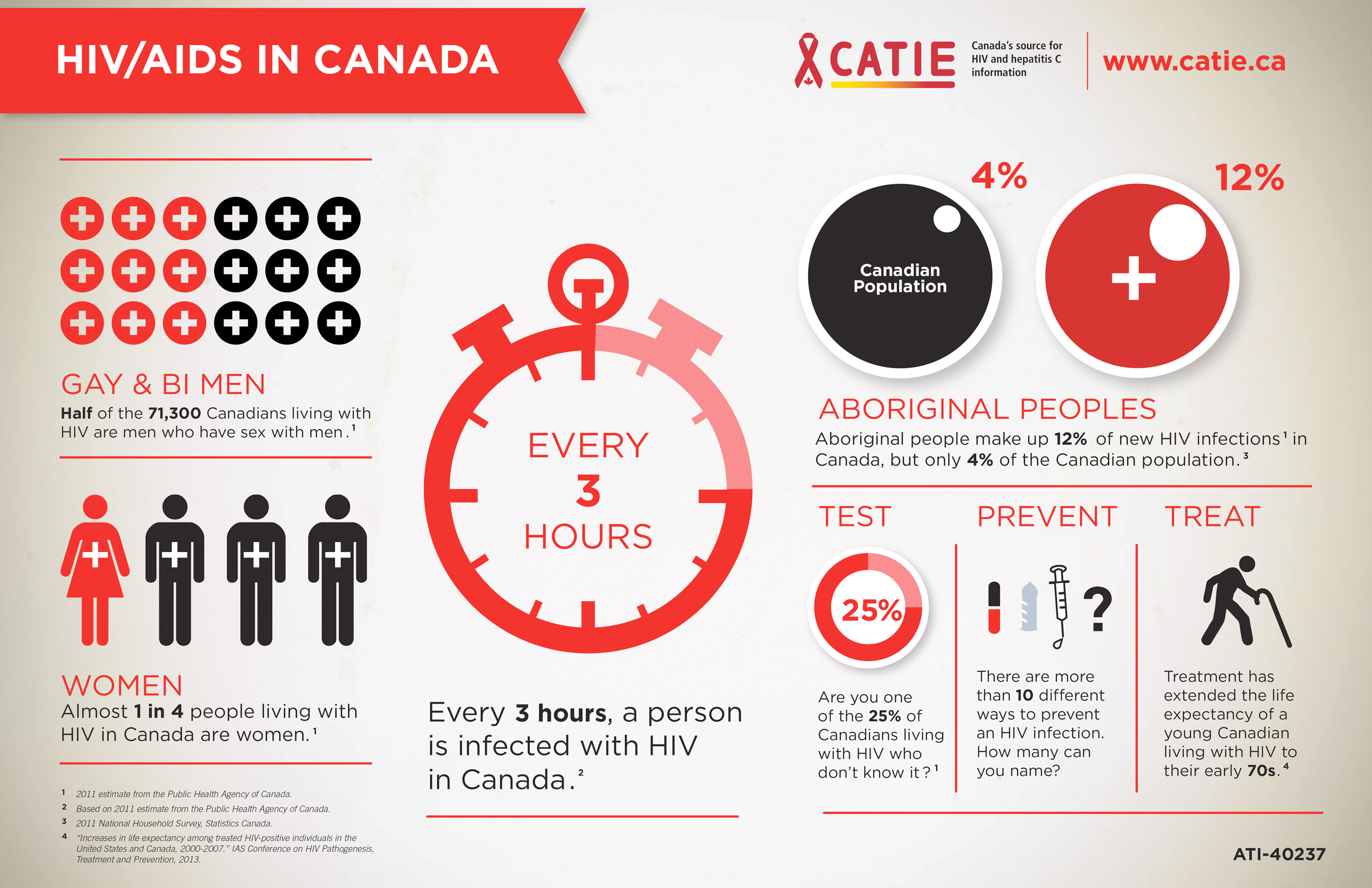 view Working with Traumatized Youth in Child Welfare