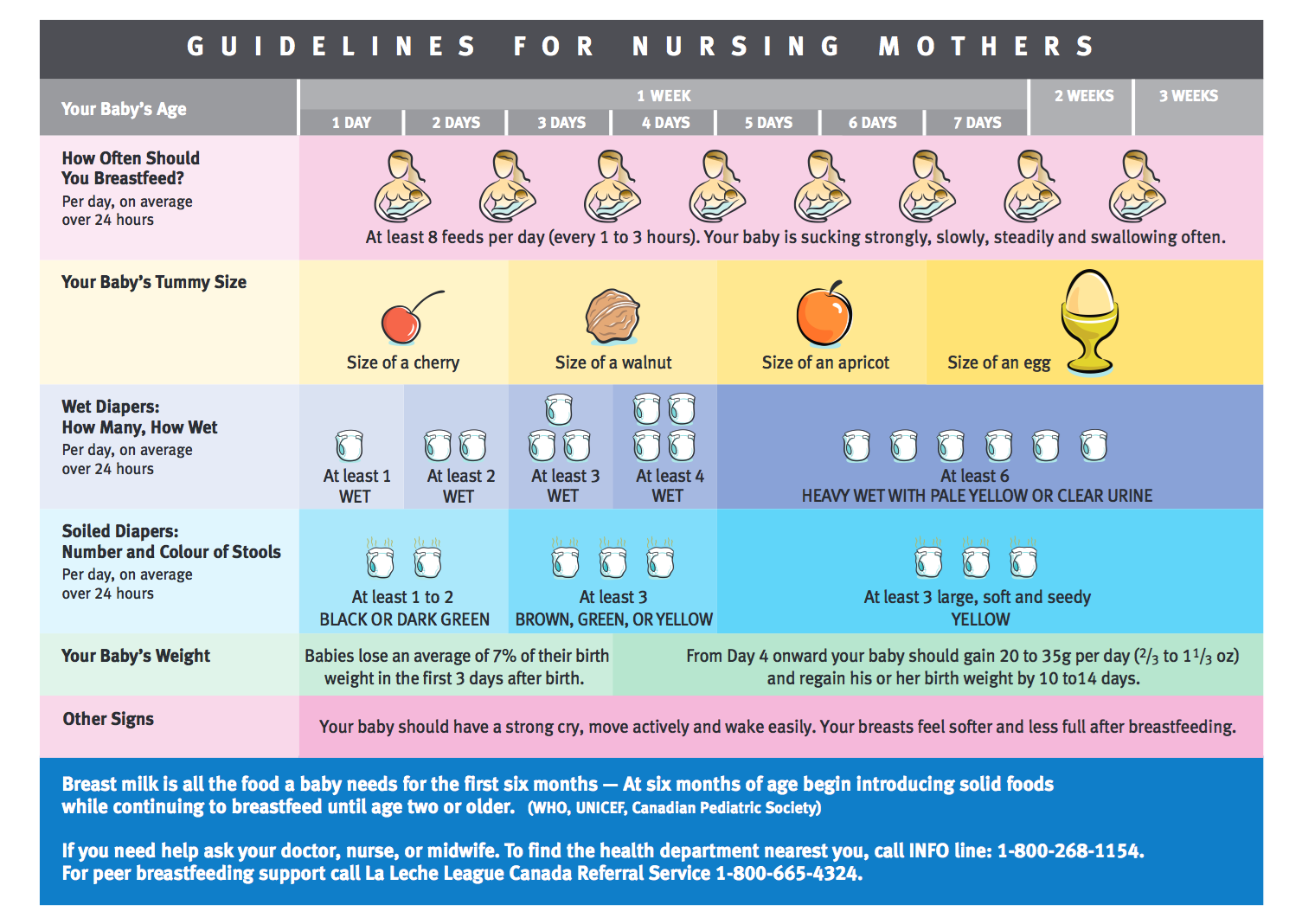 Ways to Tell If Your Baby Is Getting Enough Breast Milk