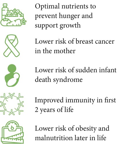 Benefits of breastfeeding include: