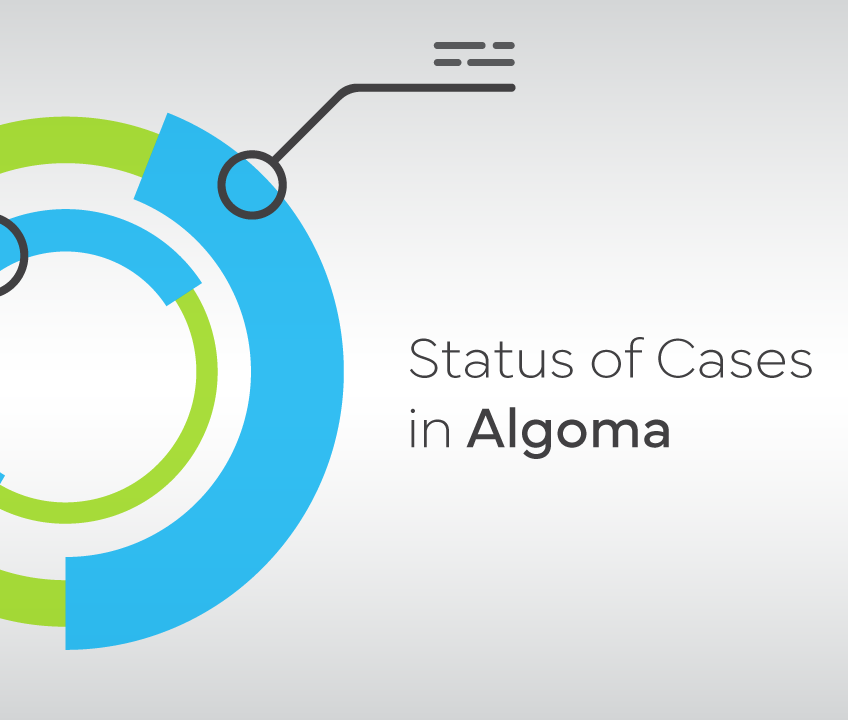 Status of Cases in Algoma