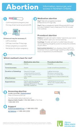 Abortion Infographic 2026